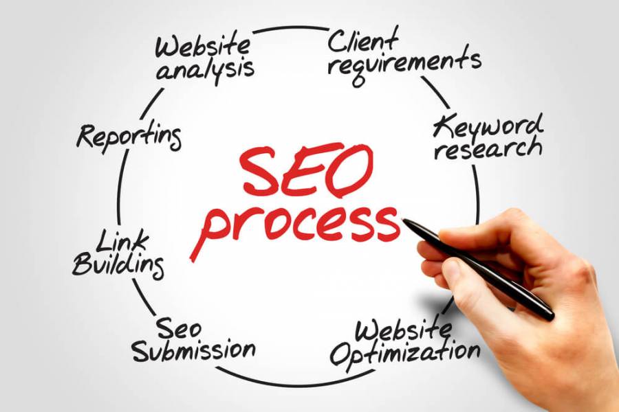 seo for my site