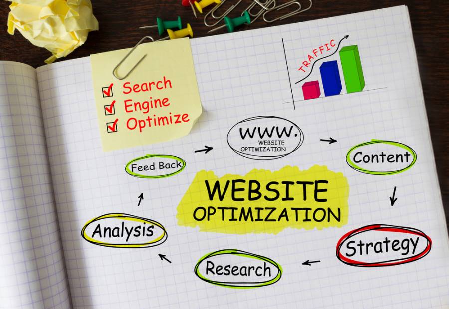search engine optimization for website