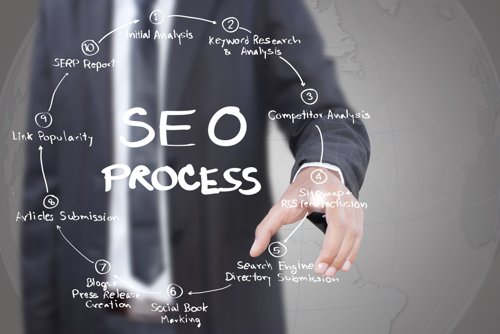 business search engine optimization