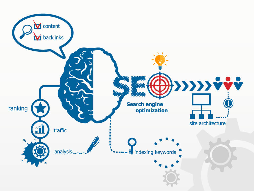 increase seo ranking