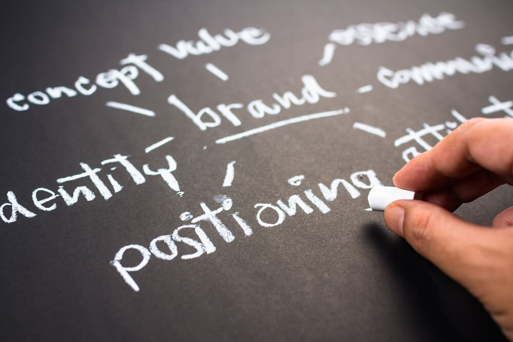 website positioning